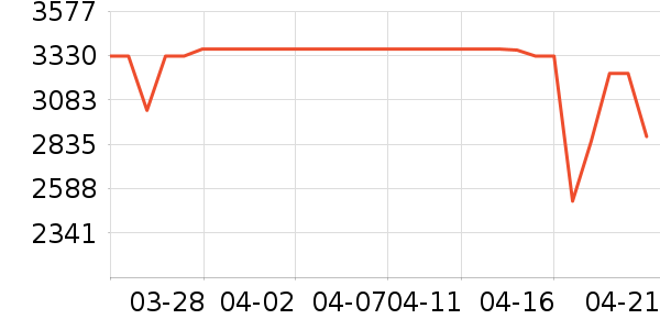 ʯͷɨ�ػ�������ʷ�۸�