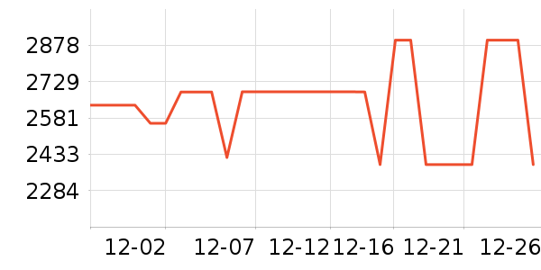 ʯͷɨ�ػ�������ʷ�۸�