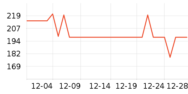 �������뵶��ʷ�۸�