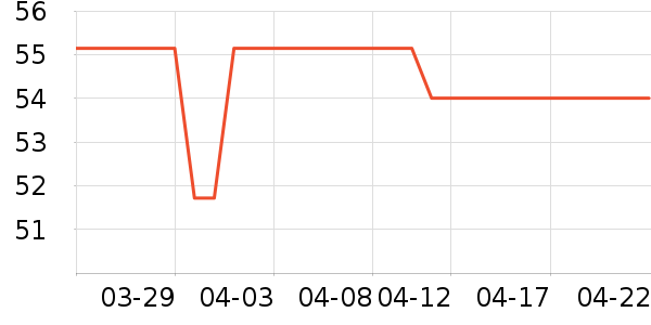 Сʨ����ǻ������ʷ�۸�