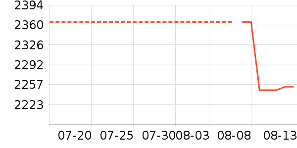 ����MP3/MP4/CD���Ż���ʷ�۸�