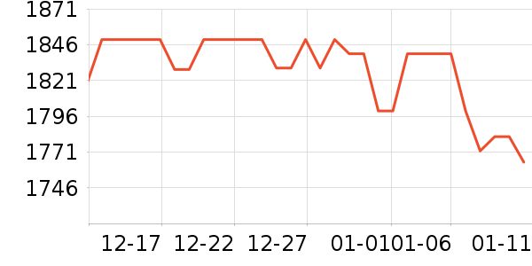 �ƹ��׾���ʷ�۸�