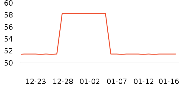 �ܴ��˳��������ʷ�۸�