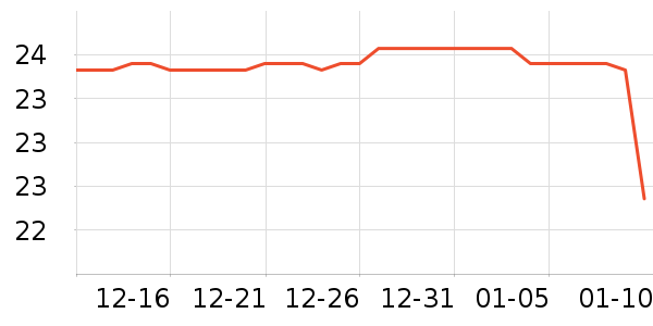 Palio�����ƹ������Ʒ��ʷ�۸�