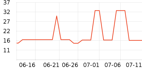 ����ϴ��ˮ��ʷ�۸�