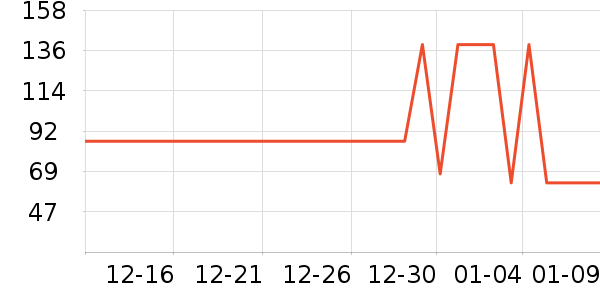 ����̨����ʷ�۸�