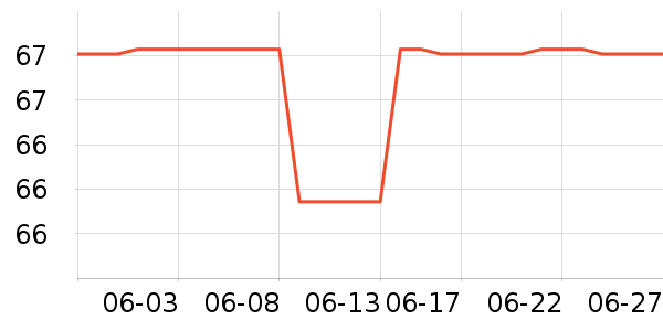 ������Ʒ��ʷ�۸�