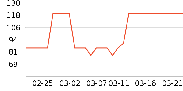 ���׷�/��������ʷ�۸�