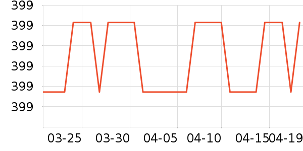 ����Ůʽ��֯����ʷ�۸�