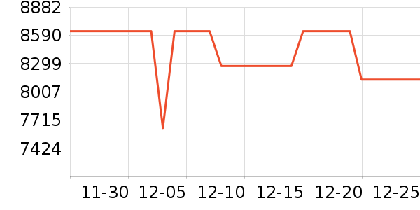 �����������������ʷ�۸�