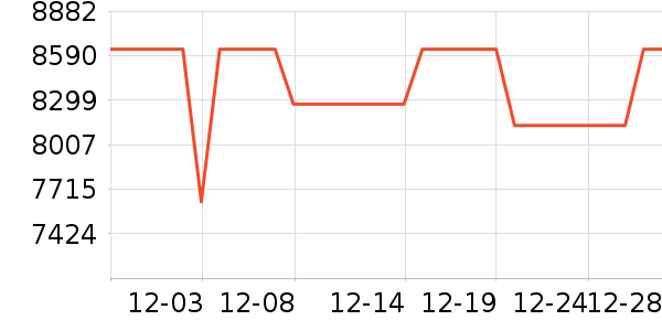 �����������������ʷ�۸�