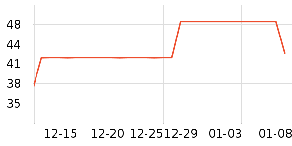 δ������װ��Ʒ��ʷ�۸�