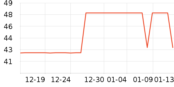 δ������װ��Ʒ��ʷ�۸�