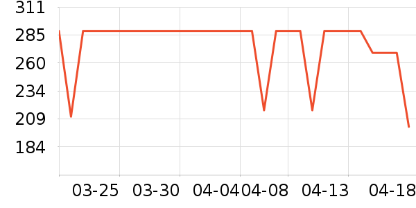 COCO BELLAȹ����ʷ�۸�