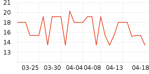 �����ֶ�������ʷ�۸�