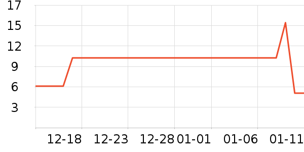 �˲ι���ʷ�۸�