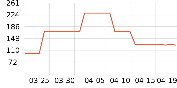 ������ѡ��ɹ����ʷ�۸�