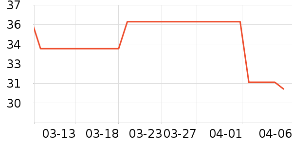 ͳһ������ʳ��ʷ�۸�