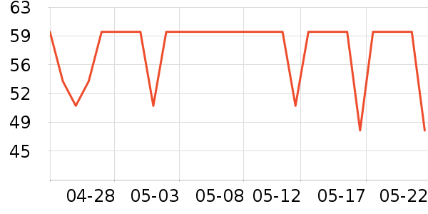 �����û���/��������ʷ�۸�