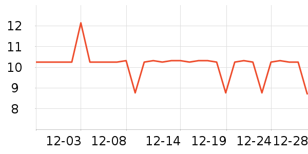 ��ţ����/������ʷ�۸�