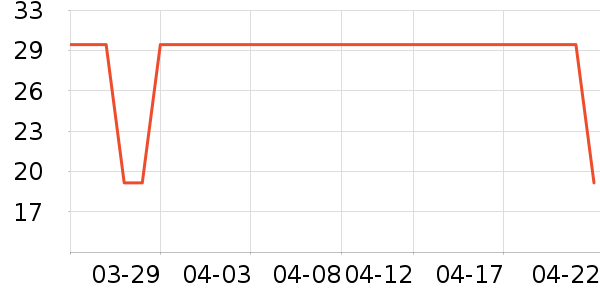 ���ٸ��/������ʷ�۸�