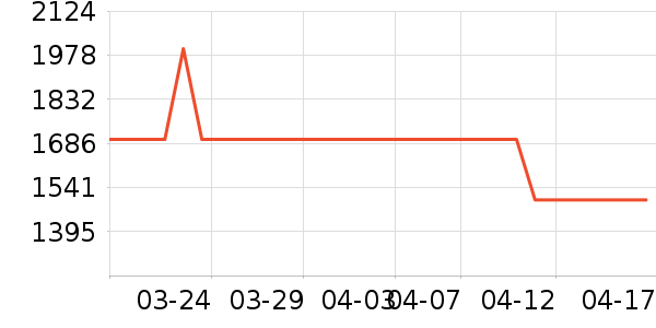 �����걪�綯���г���ʷ�۸�