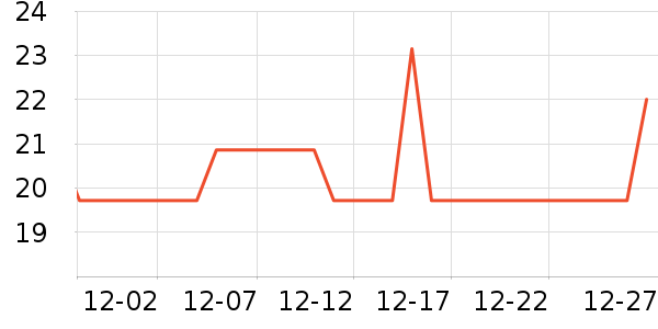 �Ȳ��Ȳ�����������ʷ�۸�