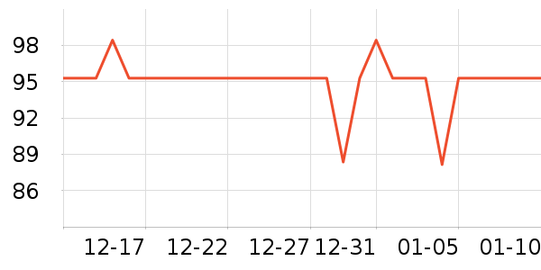 ��ħʦ���±���ʷ�۸�