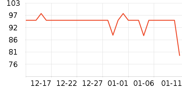 ��ħʦ���±���ʷ�۸�