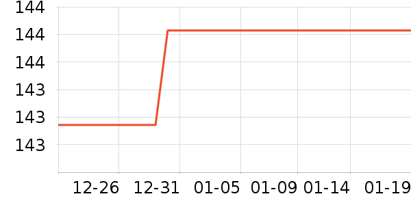 ����Ů����ʷ�۸�