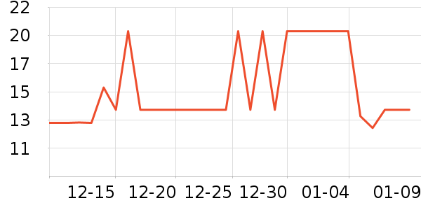 ȸ������/������ʷ�۸�