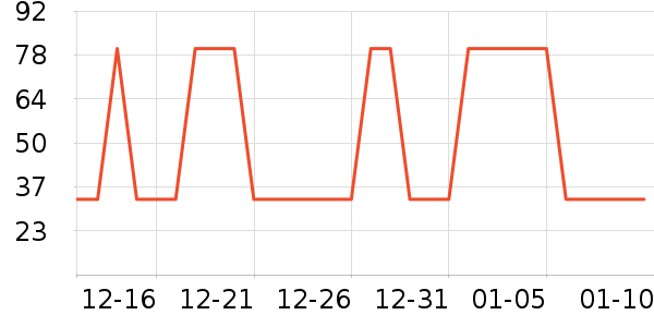 �Ź�������ʷ�۸�