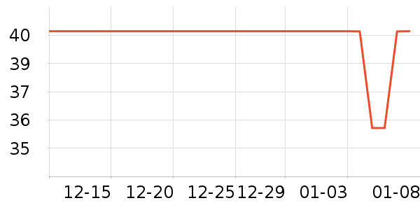 ��������ʷ�۸�