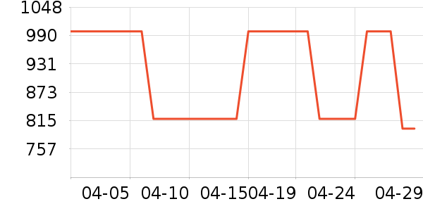 ���Ʊ��չ���ʷ�۸�