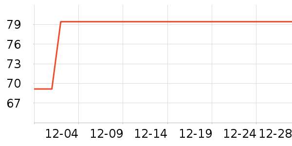 ����˶�װ��ʷ�۸�