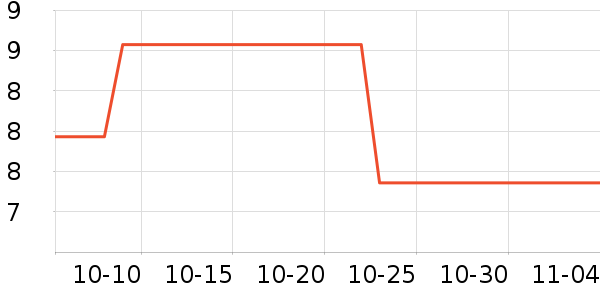 ˮ��������ʷ�۸�