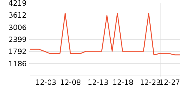 ��ʩ��������ʷ�۸�