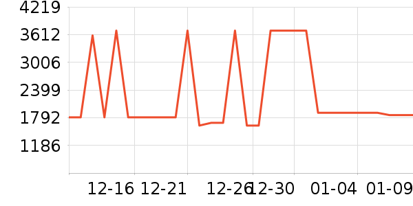 ��ʩ��������ʷ�۸�