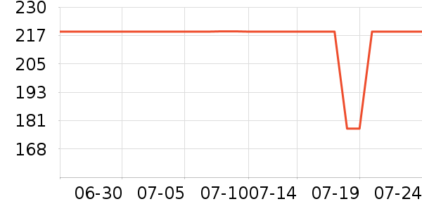 ���Ů��ʿ���׷�/��������ʷ�۸�