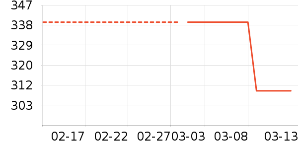 ������ѥ��ʷ�۸�