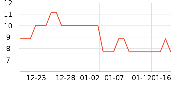 ����28��๤����ʷ�۸�