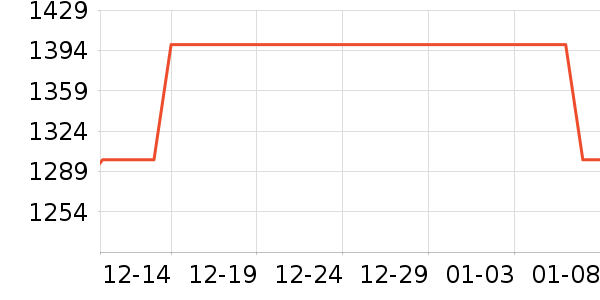 ��ʿ����Ь��ʷ�۸�