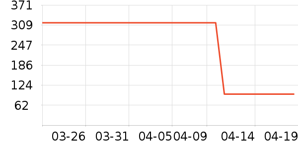 ���������༲����ҩ��ʷ�۸�