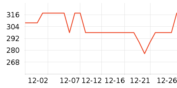 ����ԪӤ����������ʷ�۸�