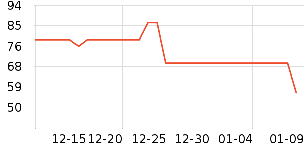 �¿�˹ȡů����ʷ�۸�