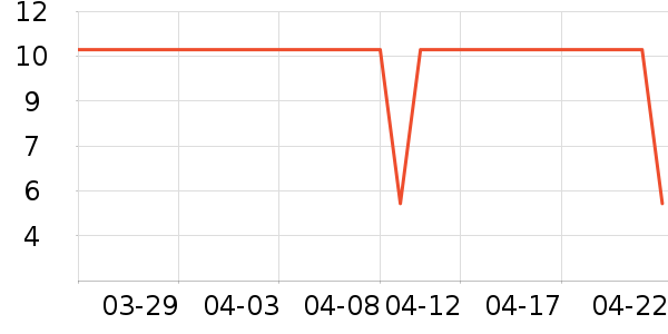 ������һ���Բ;���ʷ�۸�