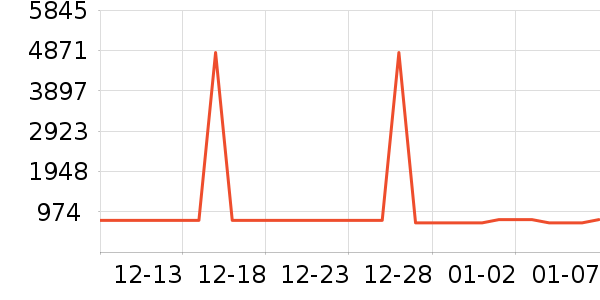 ������������ʷ�۸�