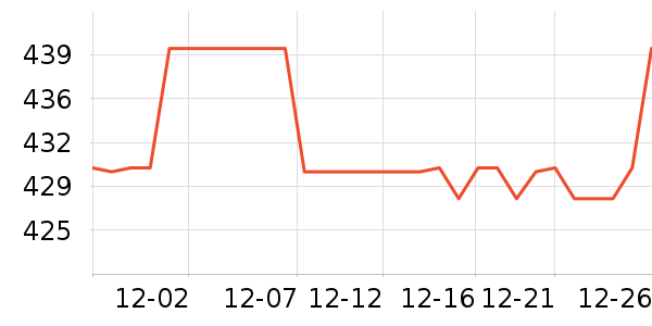 ����ŵ������ʷ�۸�