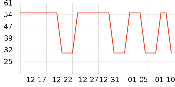 Ʊ����ʷ�۸�