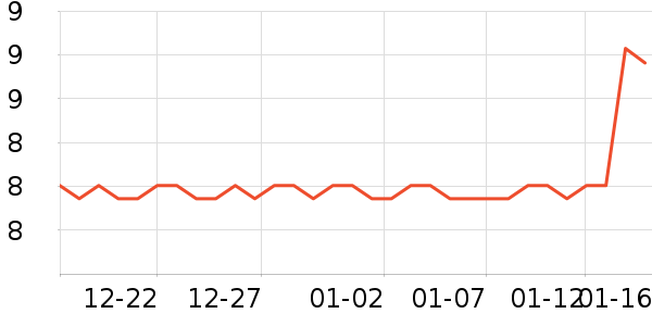 �����칫�ľ���ʷ�۸�